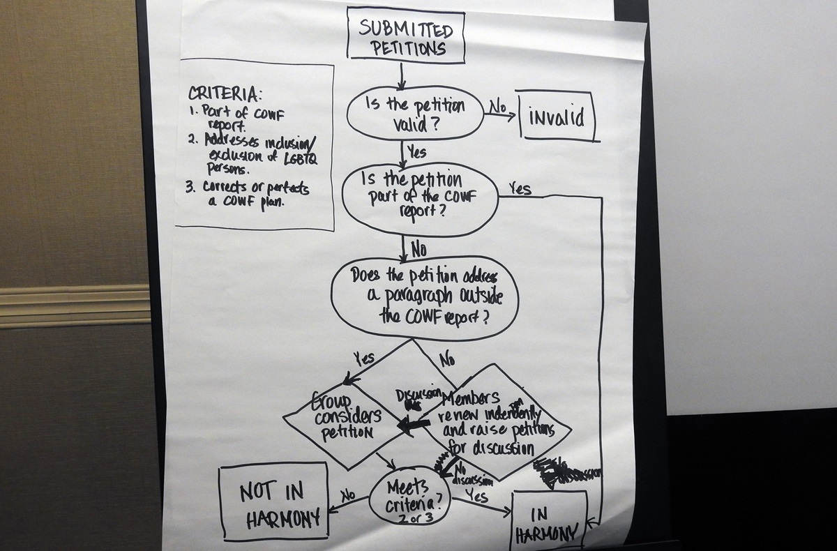 A flow chart illustrates how the committee on reference made decisions about which petitions could be considered by the upcoming special session of General Conference. The panel, consisting of clergy and lay General Conference delegates from around the worldwide United Methodist Church connection, met Jan. 11-12 in Dallas. Photo by Sam Hodges, UMNS.