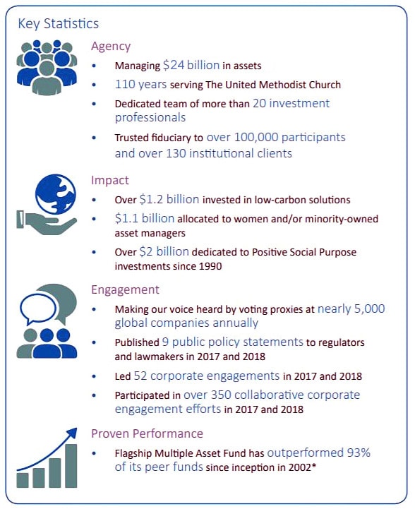 Key points from a PowerPoint presentation of Wespath Benefits and Investments, an agency of The United Methodist Church.