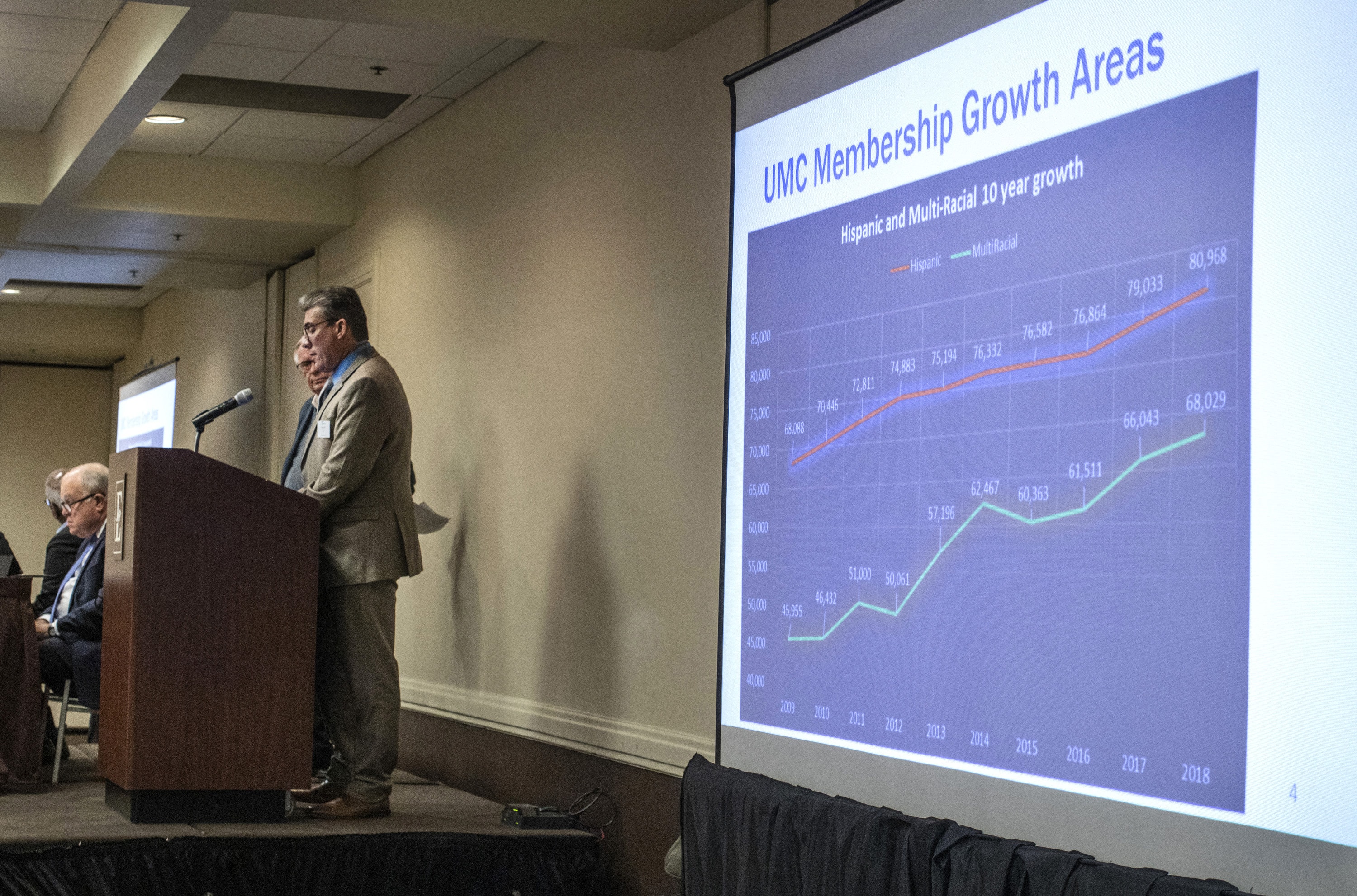 Kevin Dunn, director del servicio de datos de la agencia presenta una visión general de la membresía de los/as metodistas unidos/as en los Estados Unidos a la junta del Concilio General de Finanzas y Administración (GCFA por sus siglas en inglés), durante su reunión del 15 de noviembre en Nashville, Tennessee. Entre los puntos resaltantes señaló el crecimiento de la iglesias hispano-latinas y multirraciales. Foto por Kathleen Barry, Noticias MU.