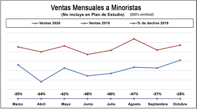 La pandemia de COVID-19 ha limitado la capacidad de las iglesias metodistas unidas para reunirse en persona, lo que a su vez ha reducido las ventas de la Casa de Publicaciones Metodistas Unidas. Gráfico cortesía de CPMU.