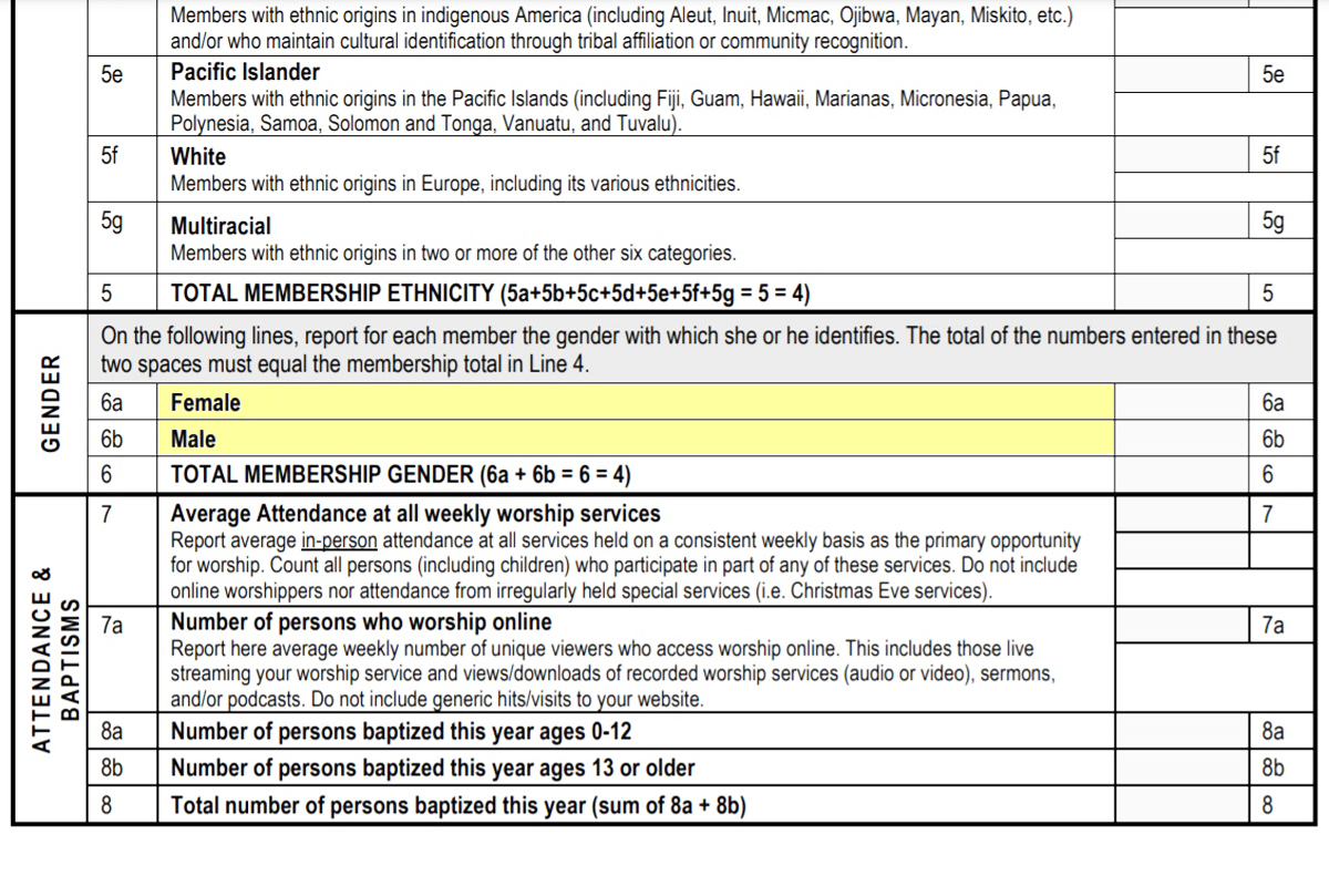 During a June 25 online meeting, the General Council on Finance and Administration board voted to update local-church statistical forms to include the option of non-binary under the category of gender. This change only affects the U.S. Excerpt of the current church statistical form highlighted for emphasis by UM News.
