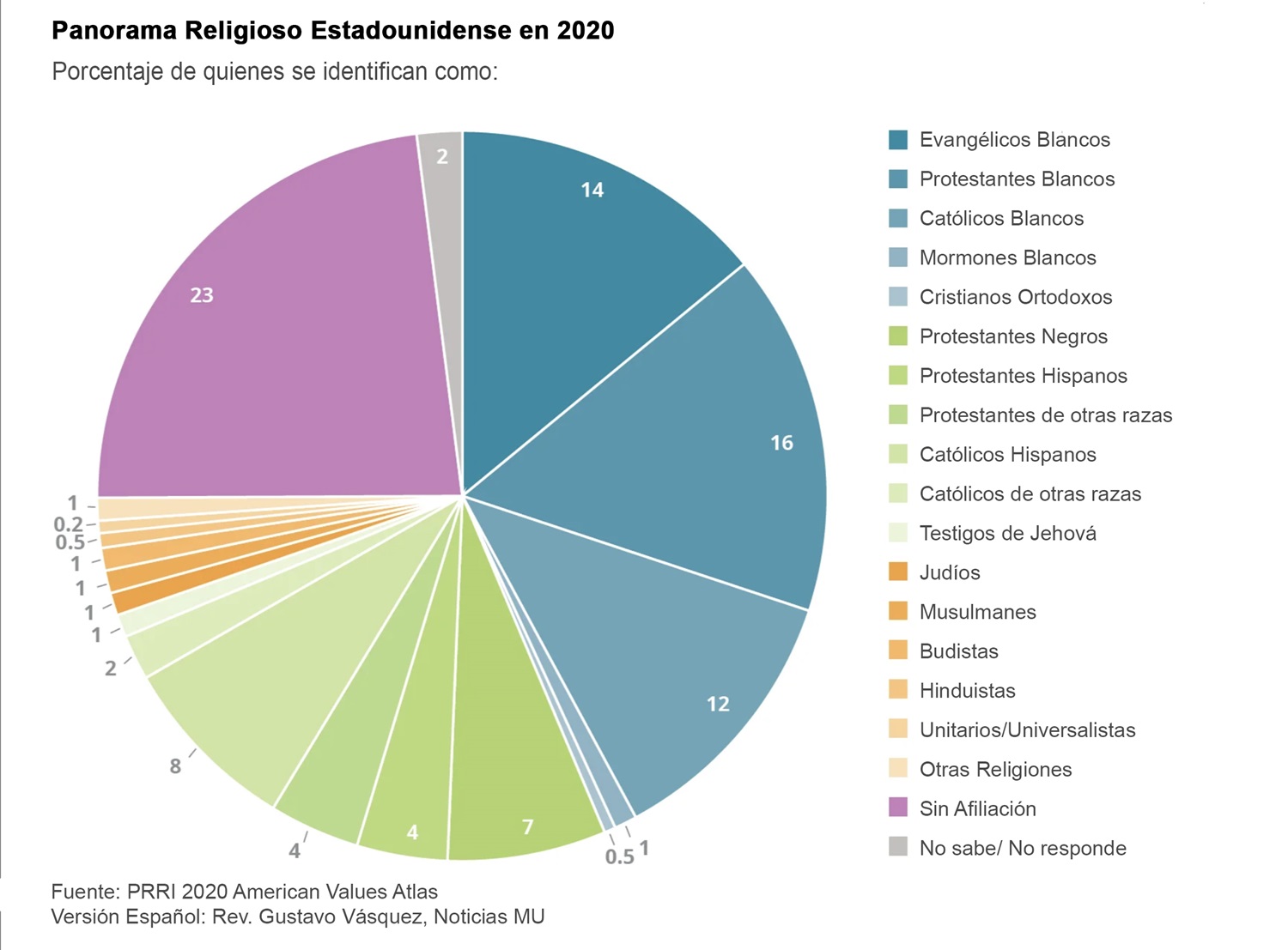Gráfico cortesía del Instituto de Investigación Pública de Religión (PRRI).