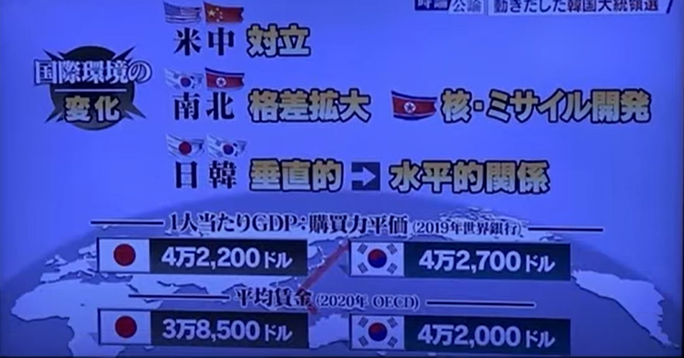 지난 2019년 일 인당 GDP는 일본을 추월하고, 2020년에는 평균 임금이 일본을 앞질렀다. 한일 경제를 비교한 일본 NHK 방송 갈무리.