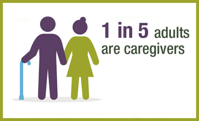 Infographic from the U.S. Centers for Disease Control and Prevention gives statistics about caregivers who provide regular assistance to a friend or family member with a health problem or disability. To view the complete graphic, download and share it, click here. Graphic courtesy of the CDC.