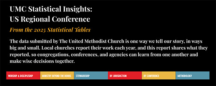 The General Council on Finance and Administration, which collects United Methodist data, has debuted a new website, UMC Statistical Insights, that provides U.S. local church analysis. Bright spots from the report include 34.5 million community ministry interactions. Screen shot courtesy of the General Council on Finance and Administration.